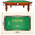 6 футов (1,80х0,90 м) 6 футов (1,80х0,90 м)
